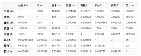 一cm|厘米换算